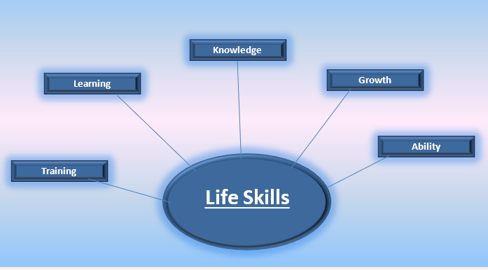 Education, Training, Life Skills,